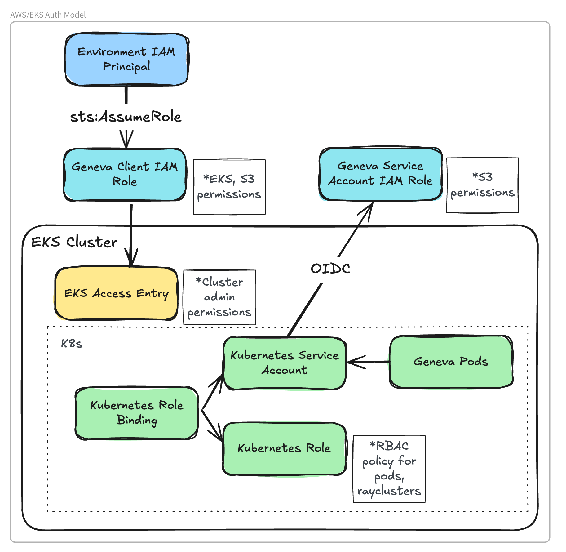 eks-auth.png
