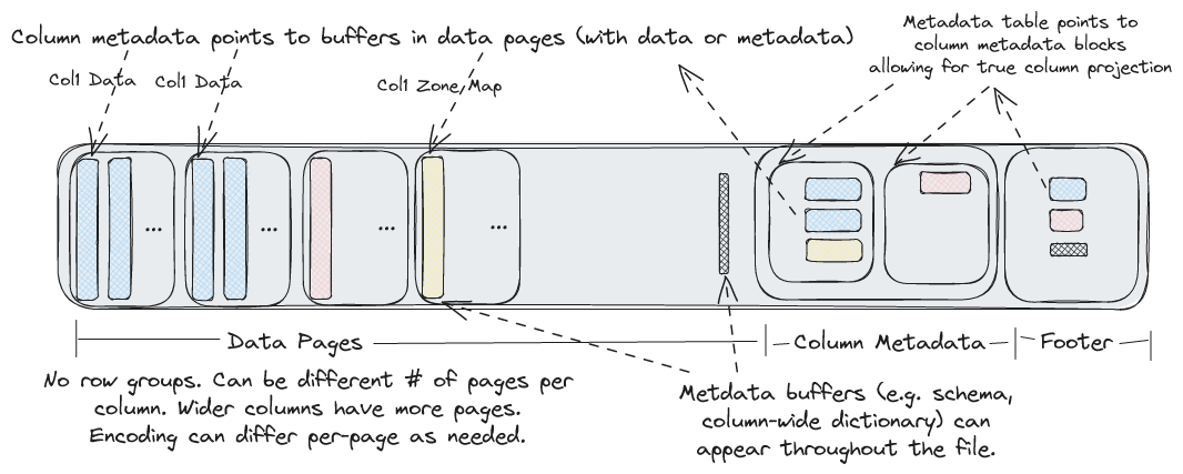 _images/format_overview.png