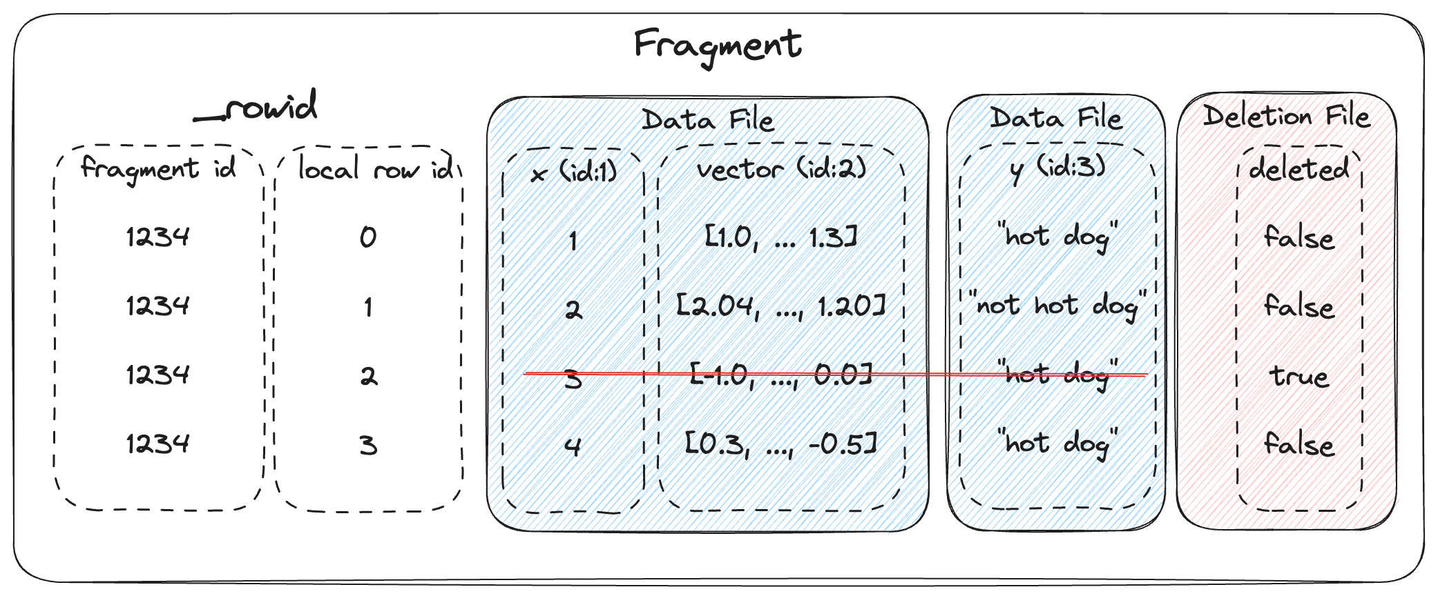 Fragment Structure